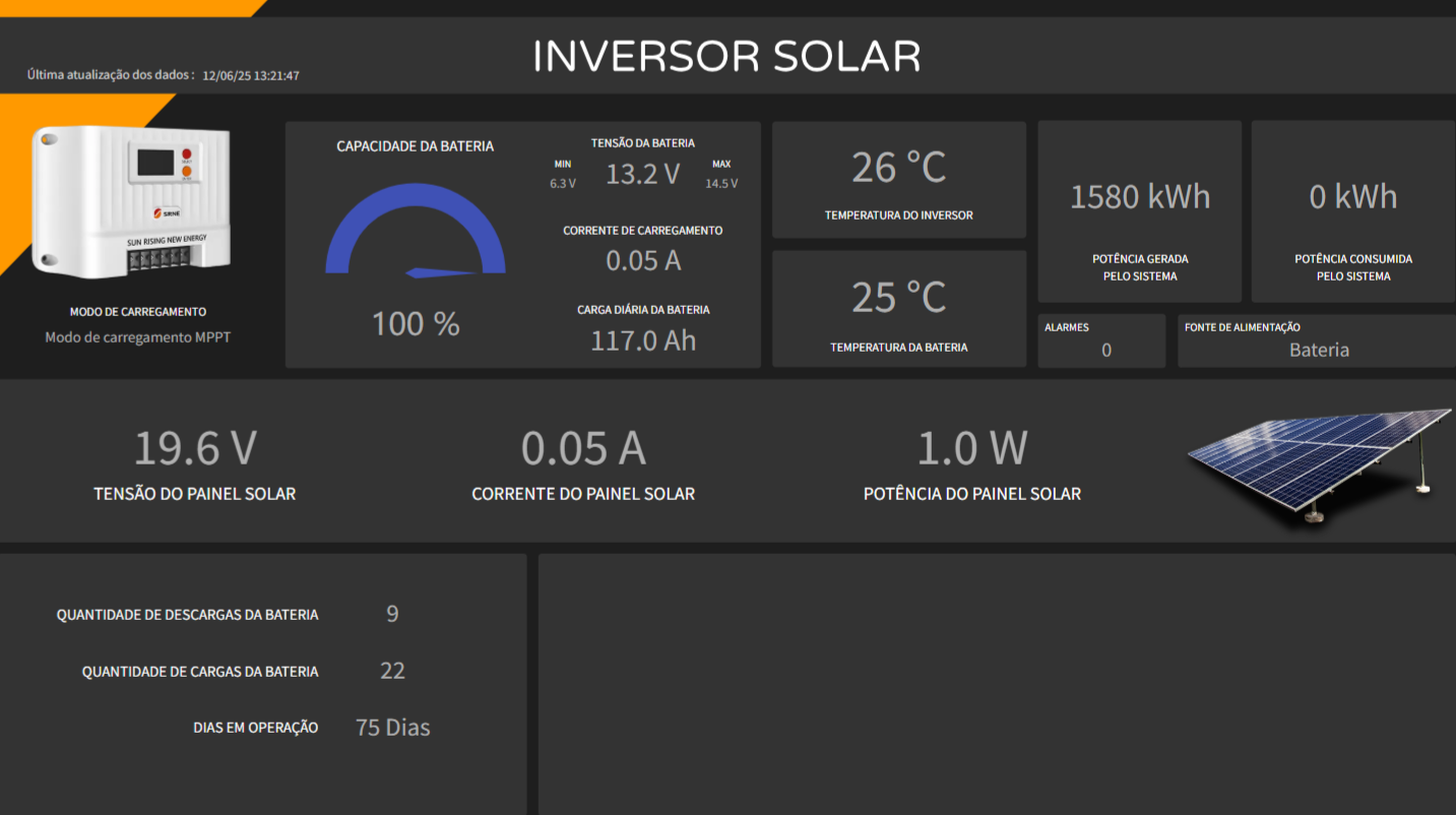 DASHBOARDS CUSTOMIZÁVEIS