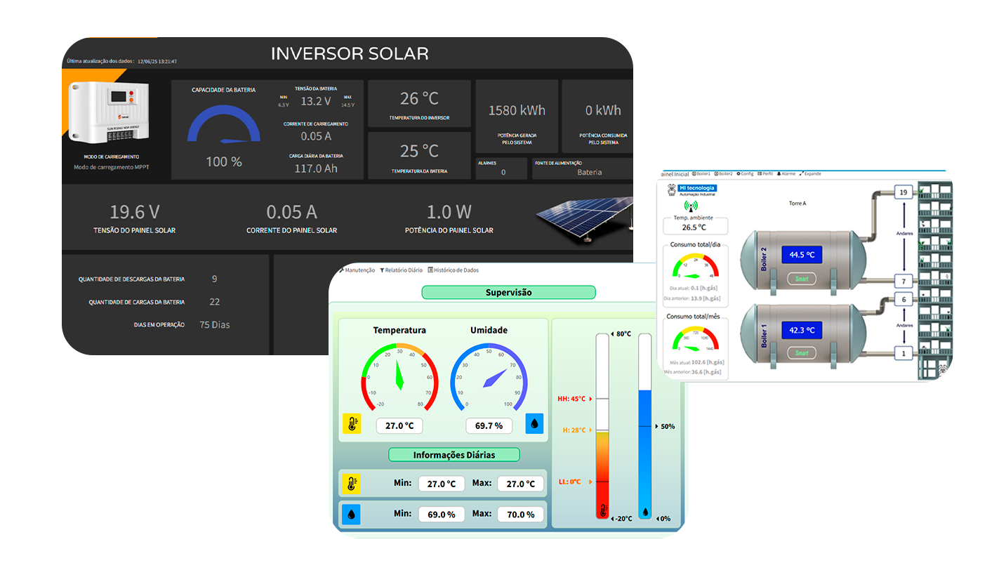 PERSONALIZAÇÃO COMPLETA